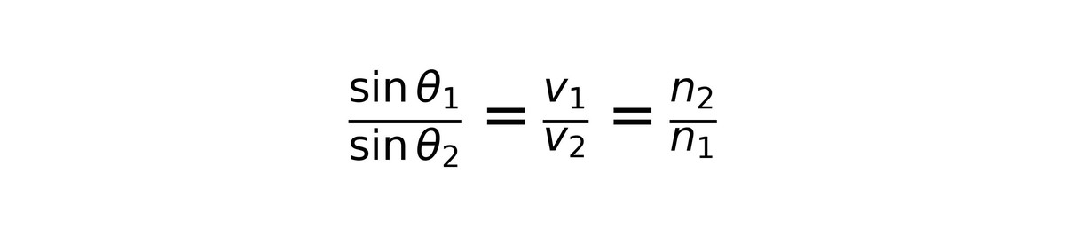 Snell’s law equation explaining how light bends through wedding dress fabric